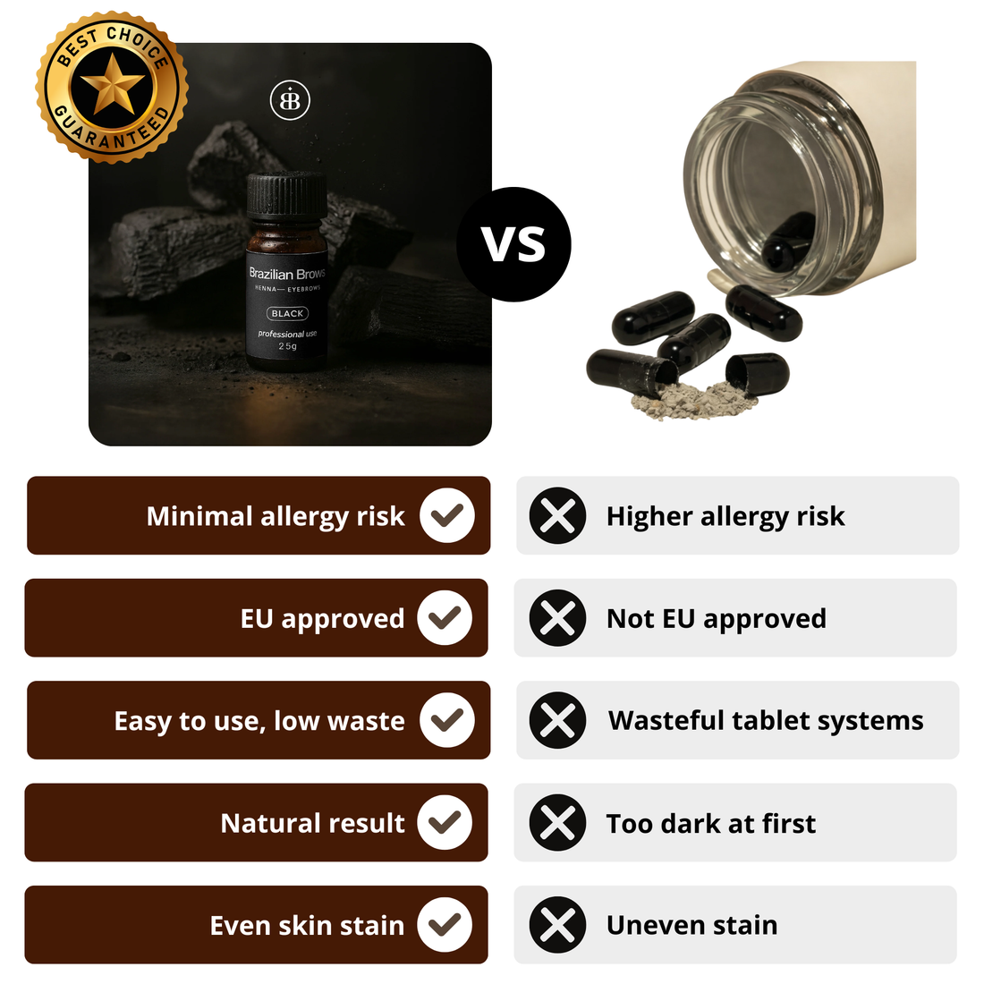 Brazilian Brows Henna - Black