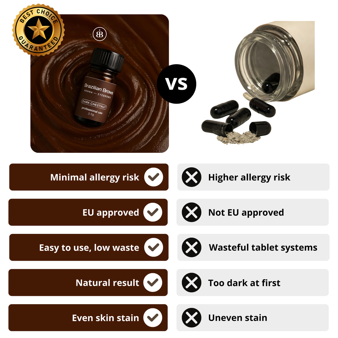 Brazilian Brows Henna - Dark Chestnut