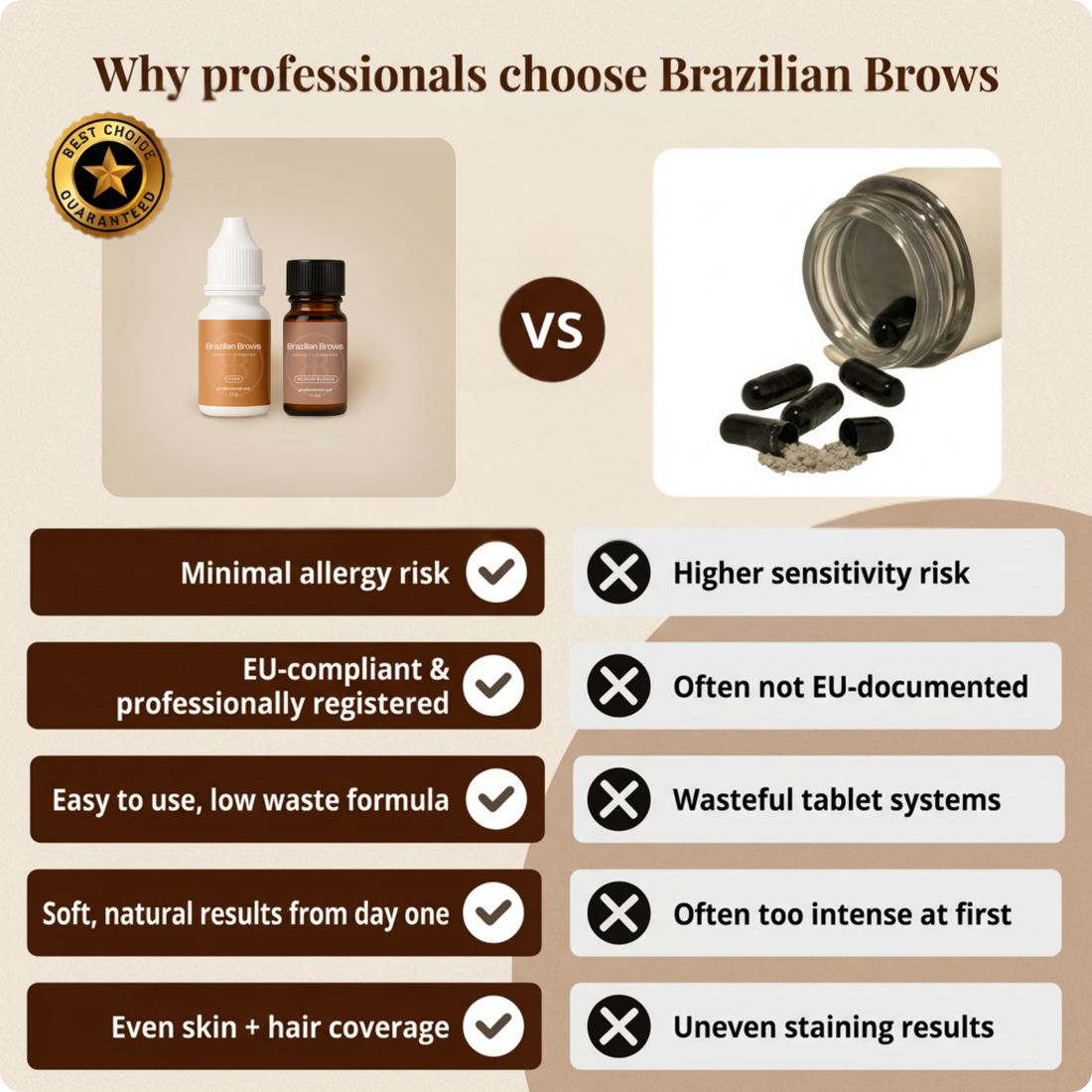 Brazilian Brows - Augenbrauen Henna - Medium Blonde