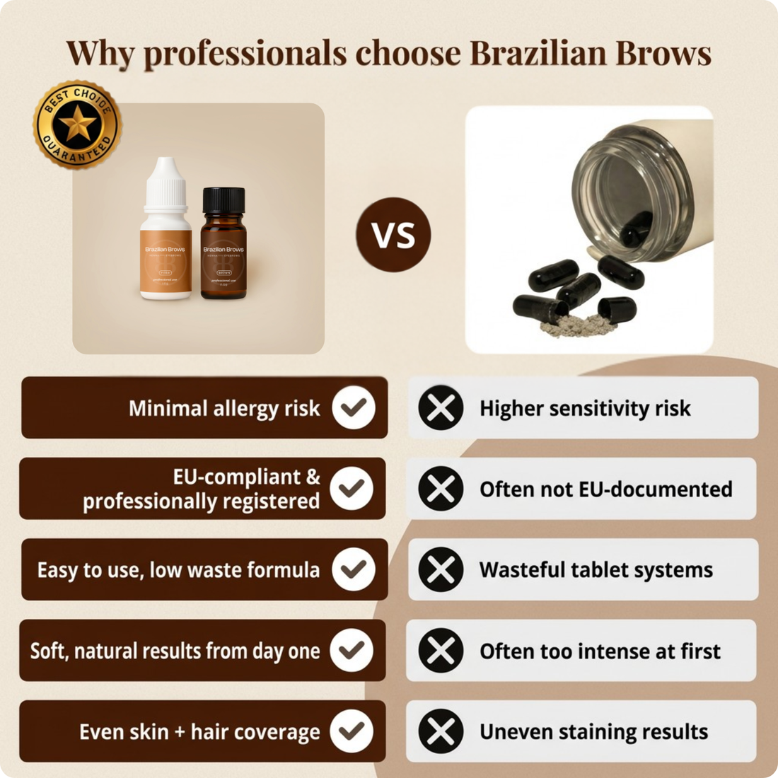 Brazilian Brows - Augenbrauen Henna - Brown