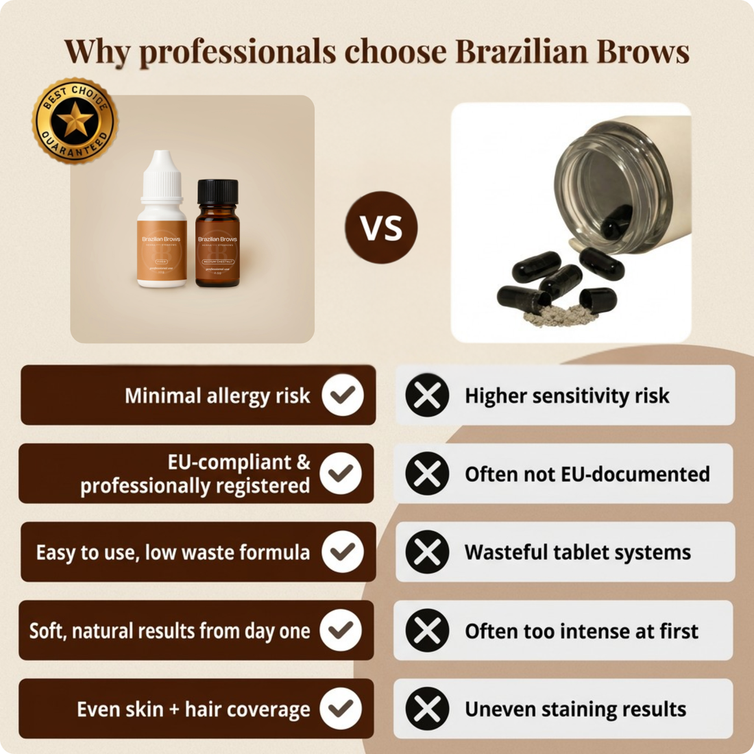 Brazilian Brows - Augenbrauen Henna - Medium Chestnut